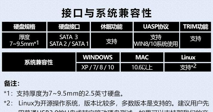 固体存储移动硬盘使用方法？使用中应注意什么？