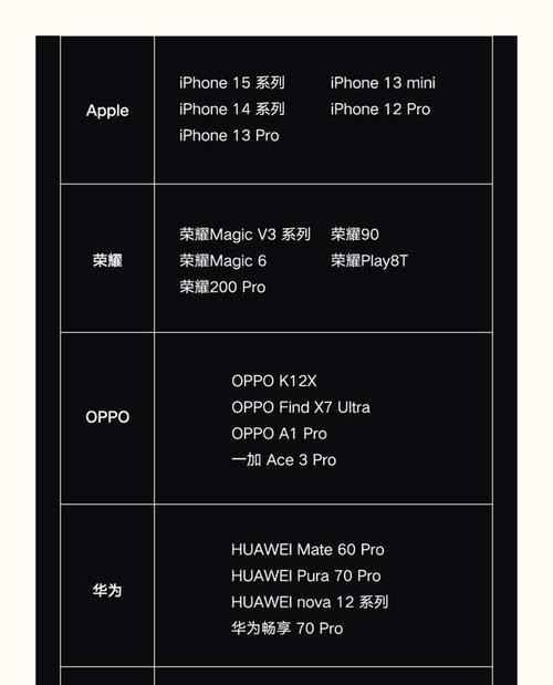 小米专卖充电器支持多大功率快充？快充效果如何？