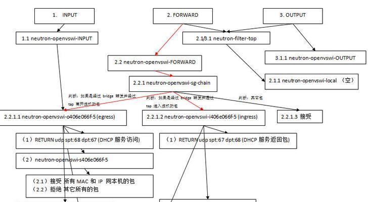 防火墙等级图解说明书怎么看？如何理解图解内容？