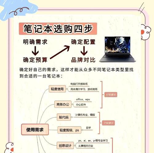 大学生选购笔记本电脑攻略？如何选择适合自己的笔记本电脑