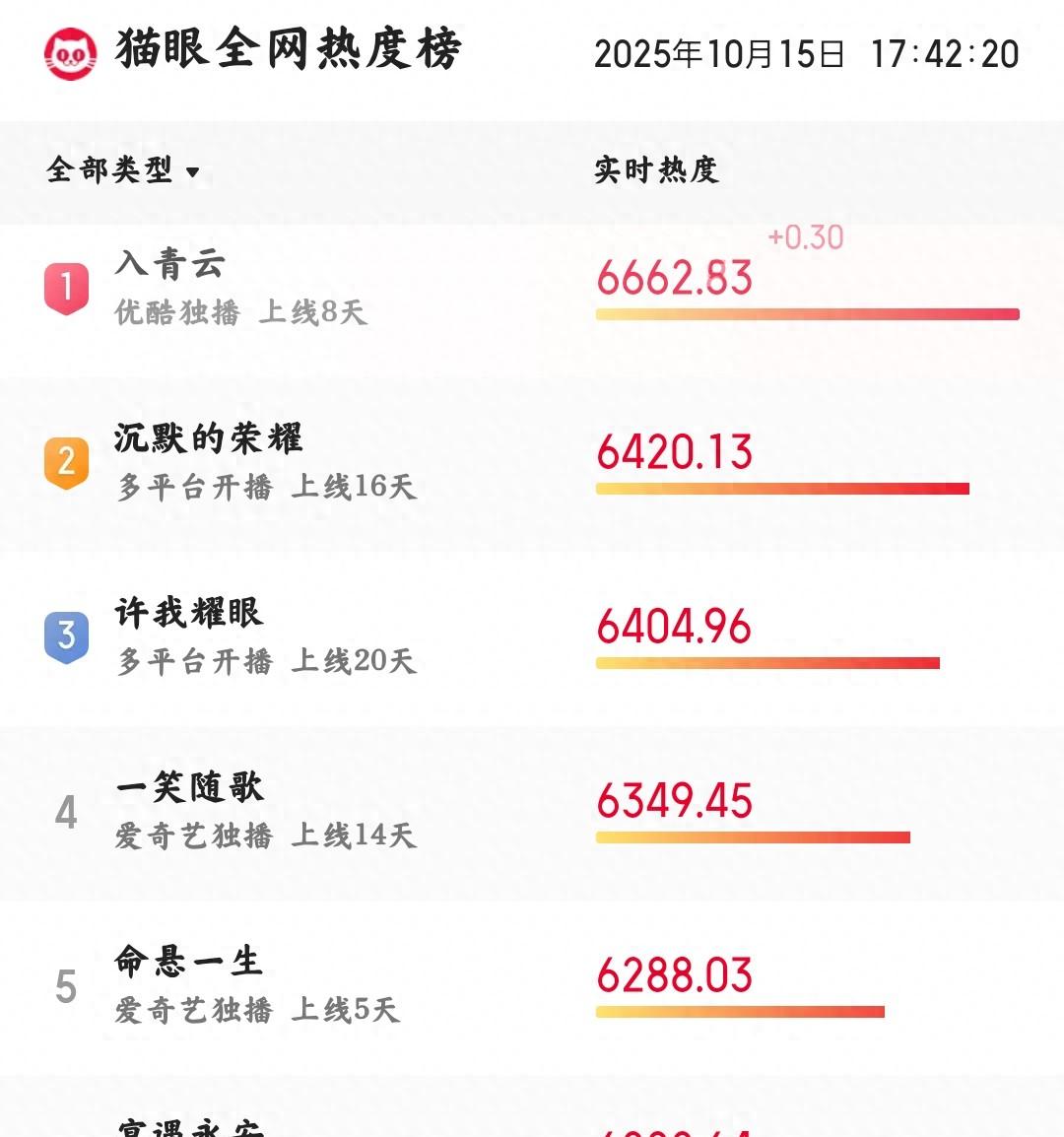 当“油腻脸”混进卫视军旅剧，挤眉弄眼，求求导演别闭眼选角了！