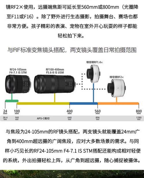 相机镜头如何实现增倍效果？视频教程在哪里？