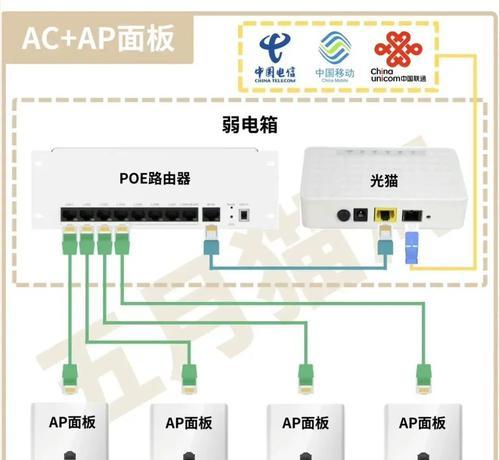 如何连接两个路由器？简易步骤实现多点覆盖