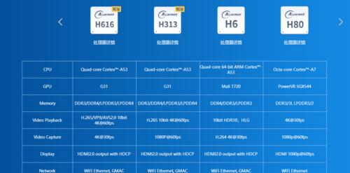 网络机顶盒芯片在哪里查看？如何识别芯片型号？