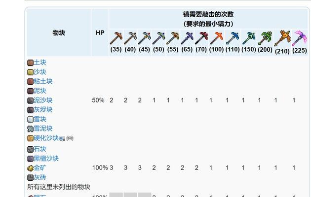 从零开始，玩转泰拉瑞亚——完全攻略？掌握游戏基本操作