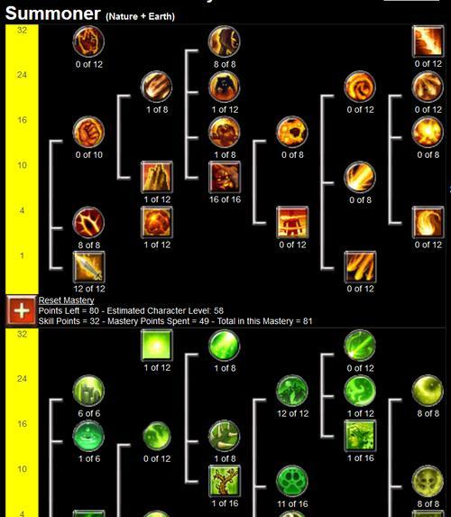《泰坦之旅不朽王座》职业搭配攻略？精准搭配