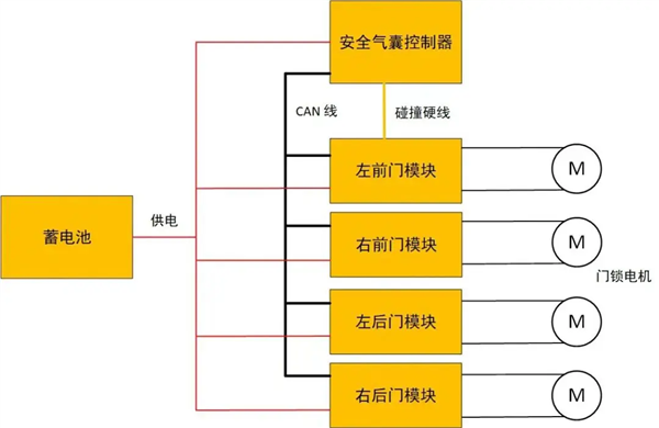 隐藏式门把手 给整个汽车行业都上了一课