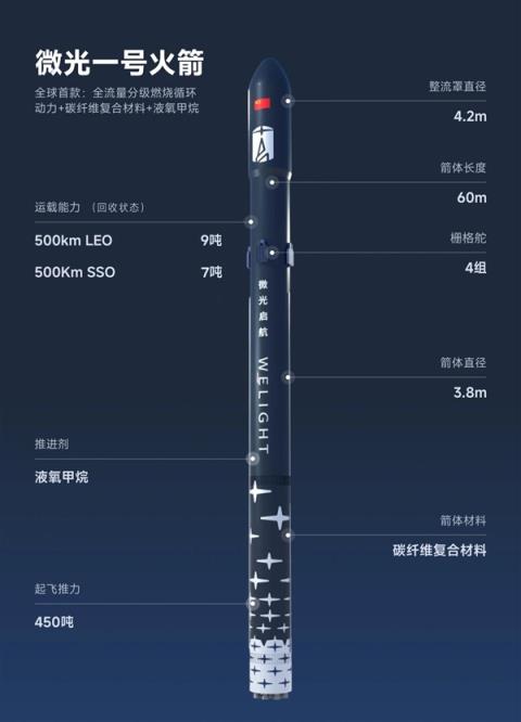 中国首款全碳纤维火箭!微光一号模态箭成功落地(图2)