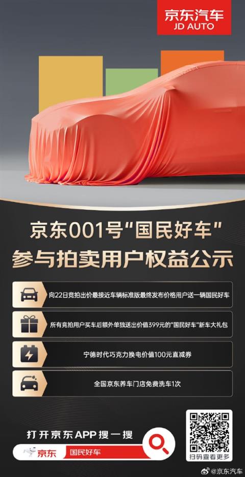 京东回应“001号国民好车拍出7819万天价”:将向出价最接近发布价用户送辆车(图2)