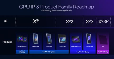 Intel处理器集成NVIDIAGPU!某些独立显卡的末日(图2)