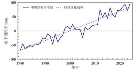 地球逼近第一个危险的气候临界点！最先倒霉的 不是人类(图5)