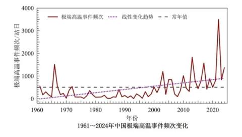 地球逼近第一个危险的气候临界点！最先倒霉的 不是人类(图6)