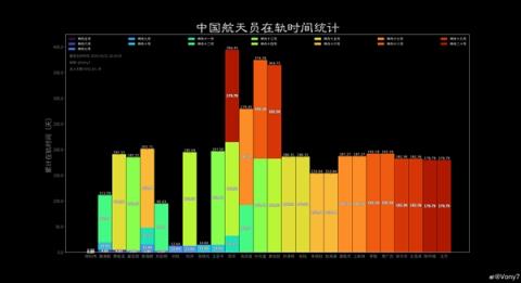 神舟二十一号载人飞船发射在即！神舟二十二号同步待命(图9)