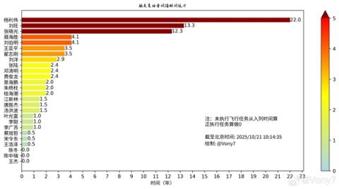神舟二十一号载人飞船发射在即！神舟二十二号同步待命(图11)