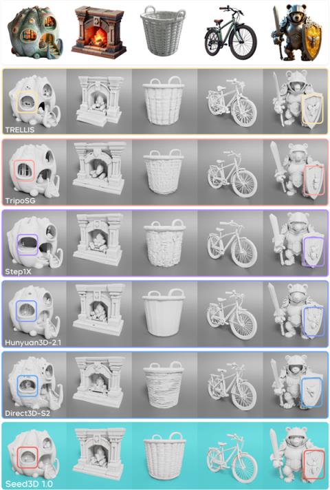 字节跳动Seed3D1.0发布：只用一张图就能生成高精度3D模型(图3)