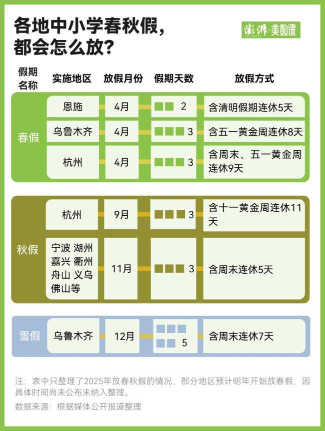 中小学春秋假来了?秋高气爽宜出游