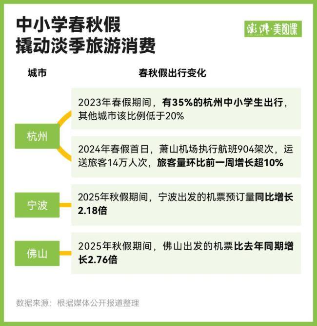 中小学春秋假来了?秋高气爽宜出游