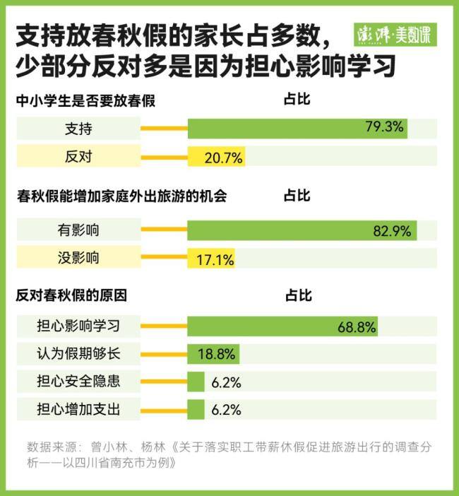 中小学春秋假来了?秋高气爽宜出游