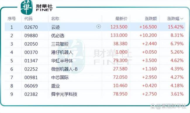A股机器人概念股集体飙涨 多重利好催化行情