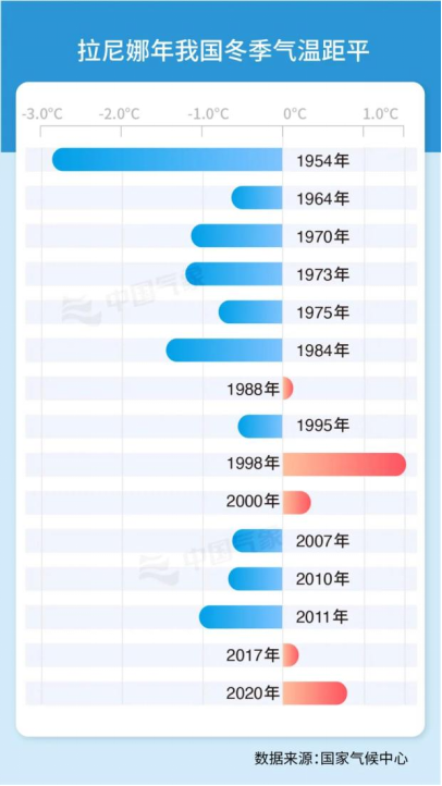 专家预测今年并非冷冬 气候波动需警惕极端天气