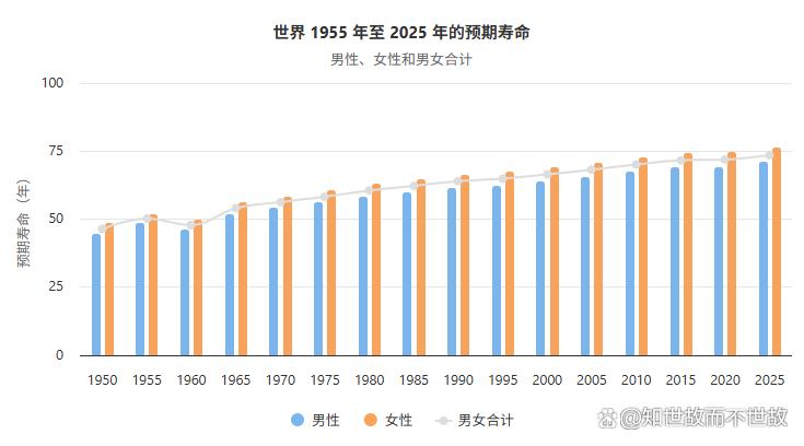 中国向80岁寿命发起冲刺?背后隐藏的健康不平等真相!