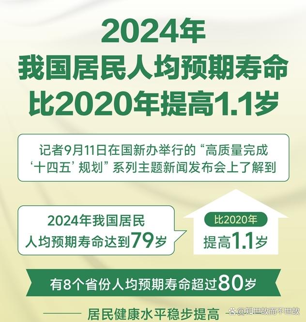 中国向80岁寿命发起冲刺?背后隐藏的健康不平等真相!