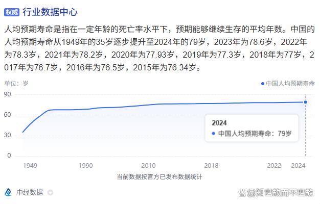 中国向80岁寿命发起冲刺?背后隐藏的健康不平等真相!
