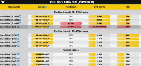 酷睿Ultra5 338H首次现身：核显定名锐炫B370(图3)
