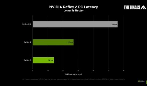 技术大神出手:RTX老用户都能用上RTX50专属功能!流畅度大增(图1)