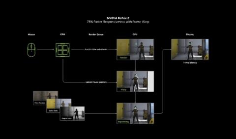 技术大神出手:RTX老用户都能用上RTX50专属功能!流畅度大增(图2)