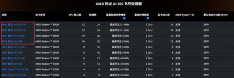 AMD锐龙9000GAPU果然没让我们失望!真的有StrixPoint高端版本(图3)
