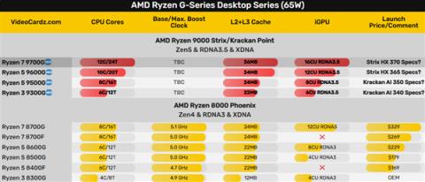 AMD锐龙9000GAPU果然没让我们失望!真的有StrixPoint高端版本(图4)