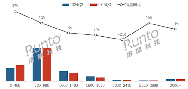 群晖DSM7.3正式发布：第三方机械硬盘终于又能用了
