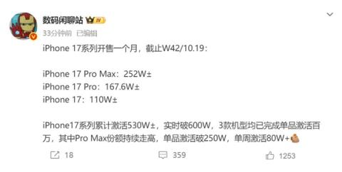 开售一个月 iPhone17全版本激活量突破百万台(图2)
