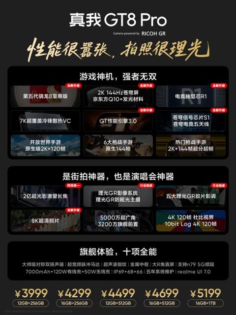 3999元起 徐起:真我GT8Pro就是4K档质价比之王 嘎嘎香(图3)
