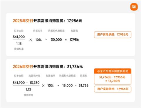小米汽车跨年购置税补贴方案详解:一文看懂怎么补、能补多少钱(图4)