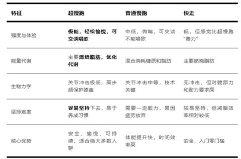 不累还能“暴击”内脏脂肪!这种运动还没试过就亏大了(图2)