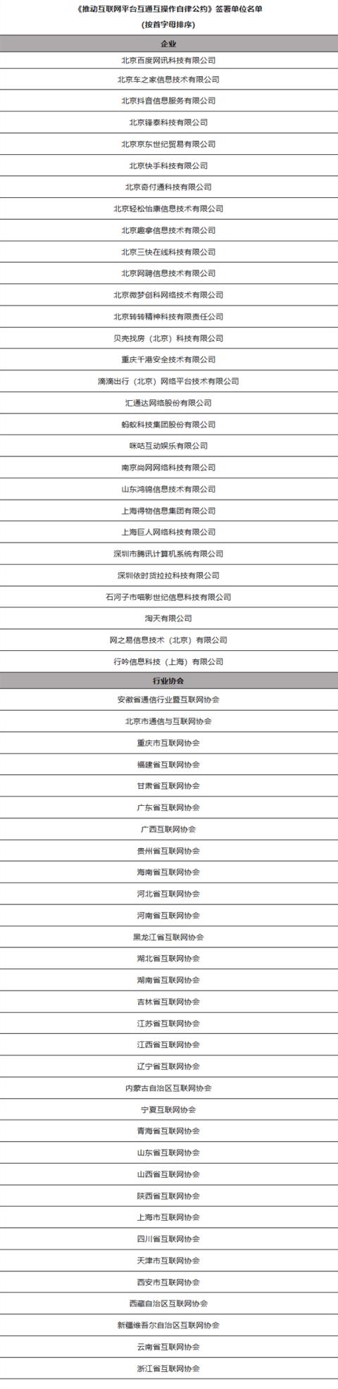 抖音、腾讯、淘天、百度等61家单位签署公约:推动互联网平台互通互操作(图2)