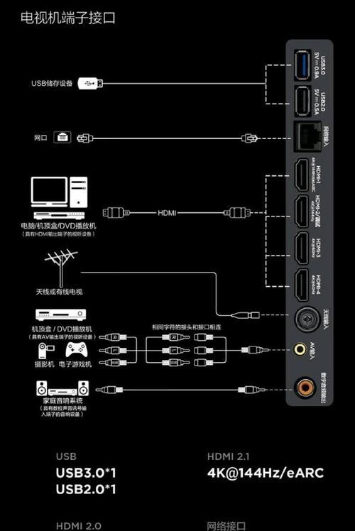 音响视频输入到电视的步骤是什么？