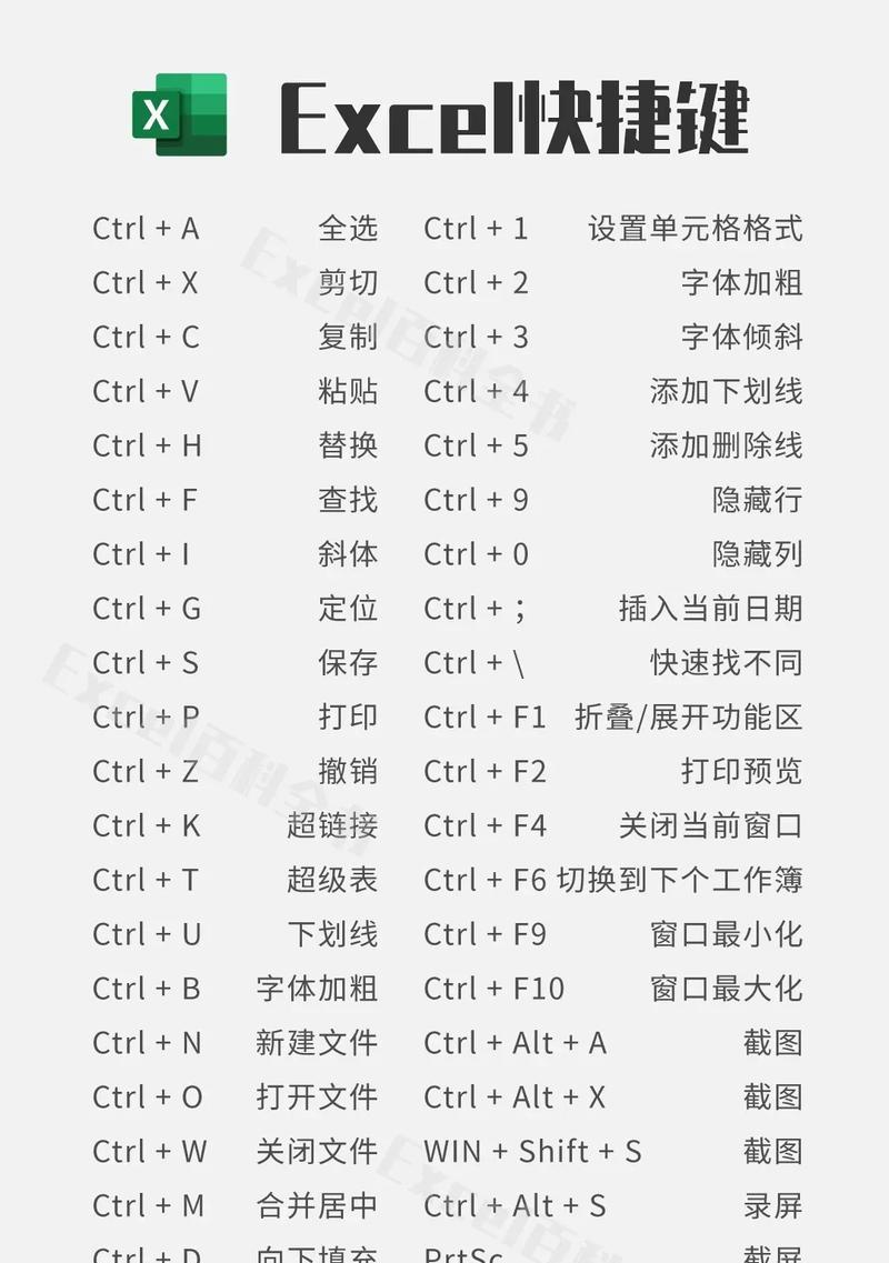 Excel常用快捷键命令大全？提高Excel操作效率