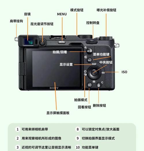 索尼为什么用蔡司相机？索尼和蔡司的合作有什么意义？