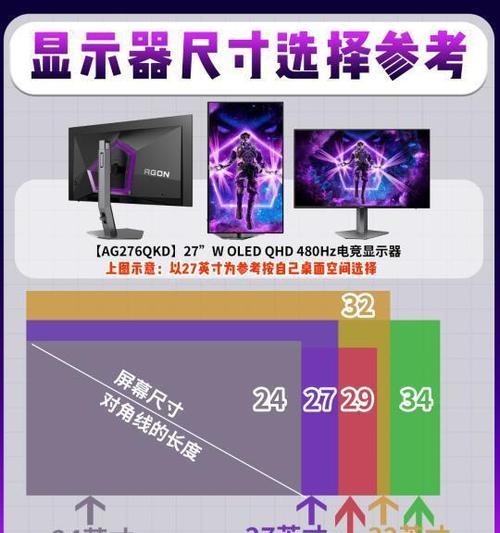 掌握显示器面板类型，选购更明智？了解面板类型