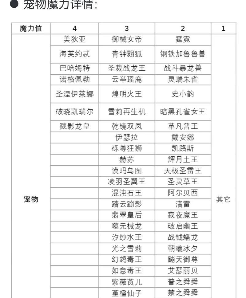洛克王国刷级宠物序号如何获取？刷级技巧有哪些？