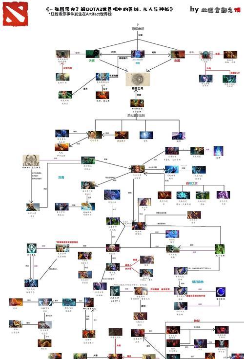 刀塔英雄出场判定方法是什么？