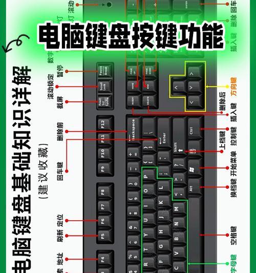 笔记本功能键一览？解锁键盘的各种姿势