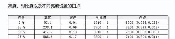 键盘响应时间如何测试？什么标准算得上优秀？