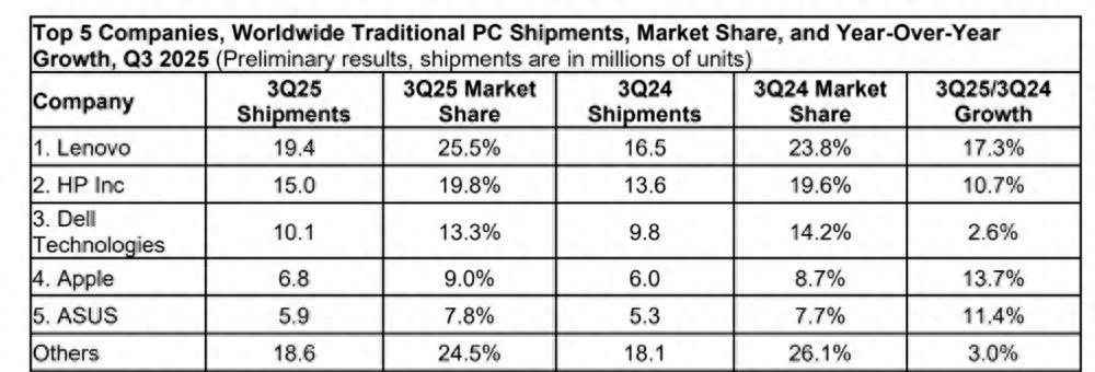 2025双十一联想笔记本选购终极指南：在售机型梳理+重点机型推荐