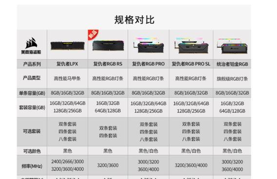 如何查看电脑内存条型号？教你轻松了解内存条信息