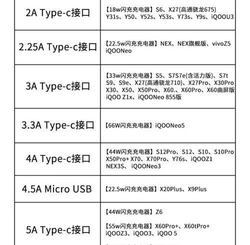 三种充电线型号解析？了解充电线