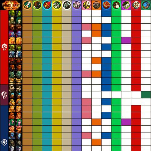 《魔兽世界14种族图解大全》？了解魔兽世界的不同种族